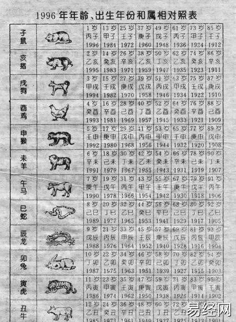 1963年属相|1963年属什么生肖的命 1963年属什么生肖多大年龄